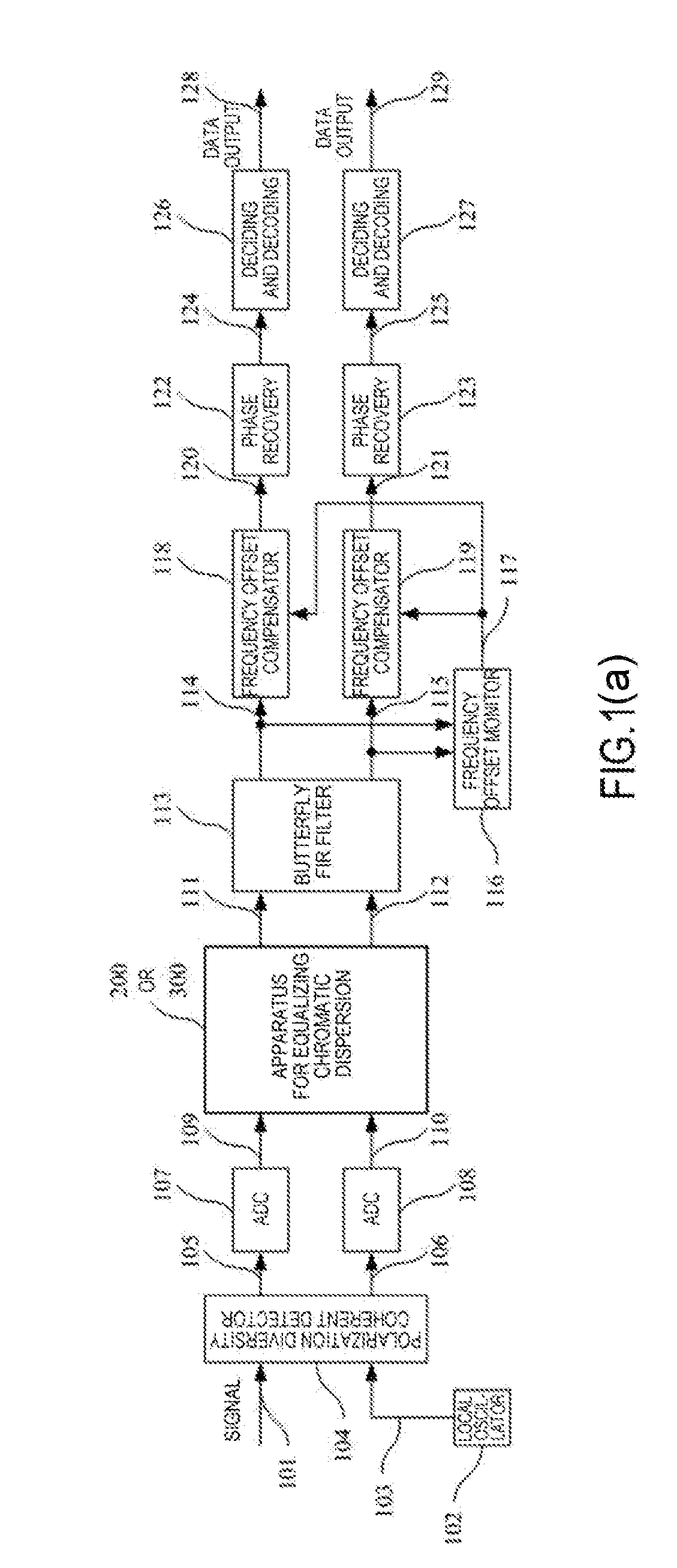 Apparatus and method for equalizing chromatic dispersion and digital coherent optical receiver