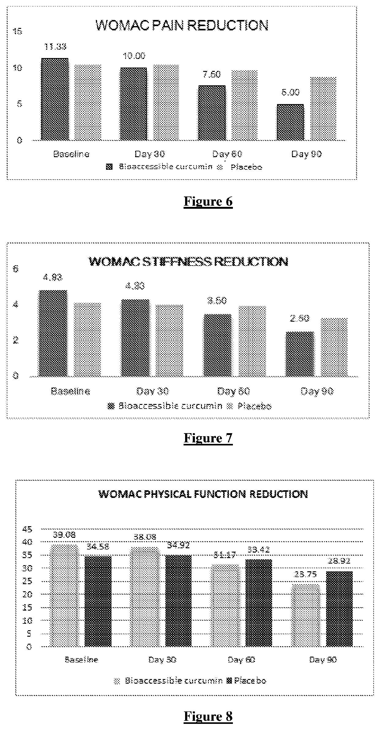 Bioaccessibile compositions of lipophilic compounds and process thereof