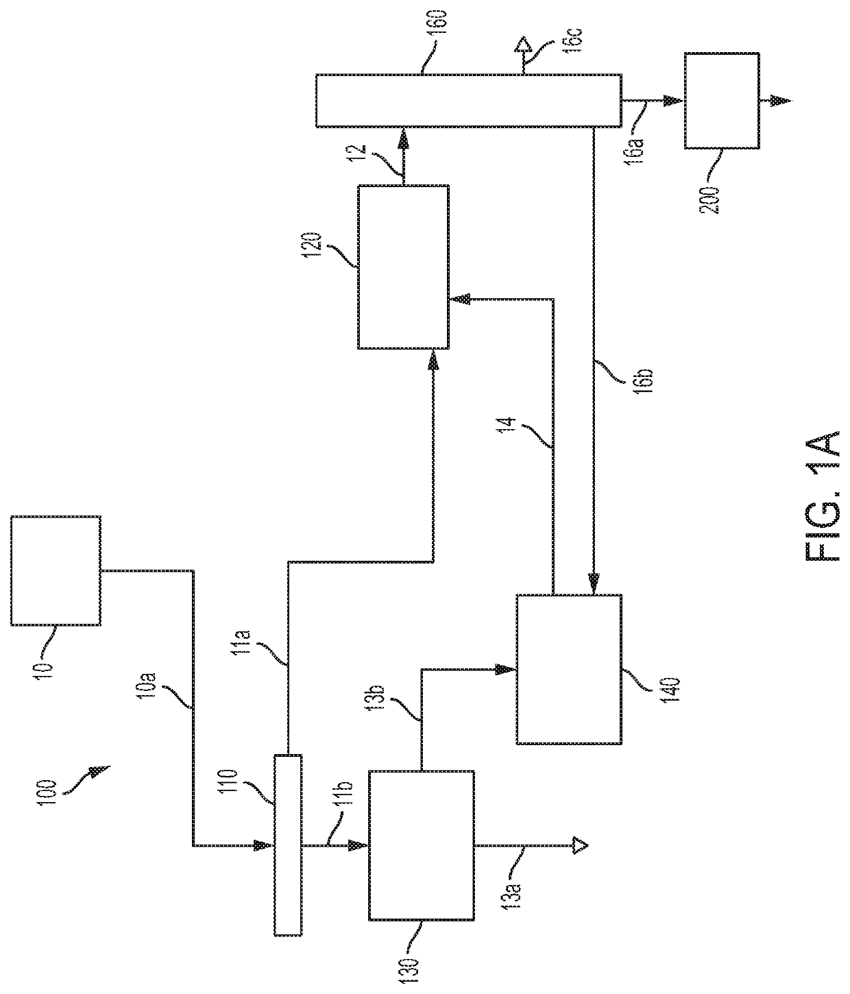 Systems and methods for separation and extraction of heterocyclic compounds and polynuclear aromatic hydrocarbons from a hydrocarbon feedstock