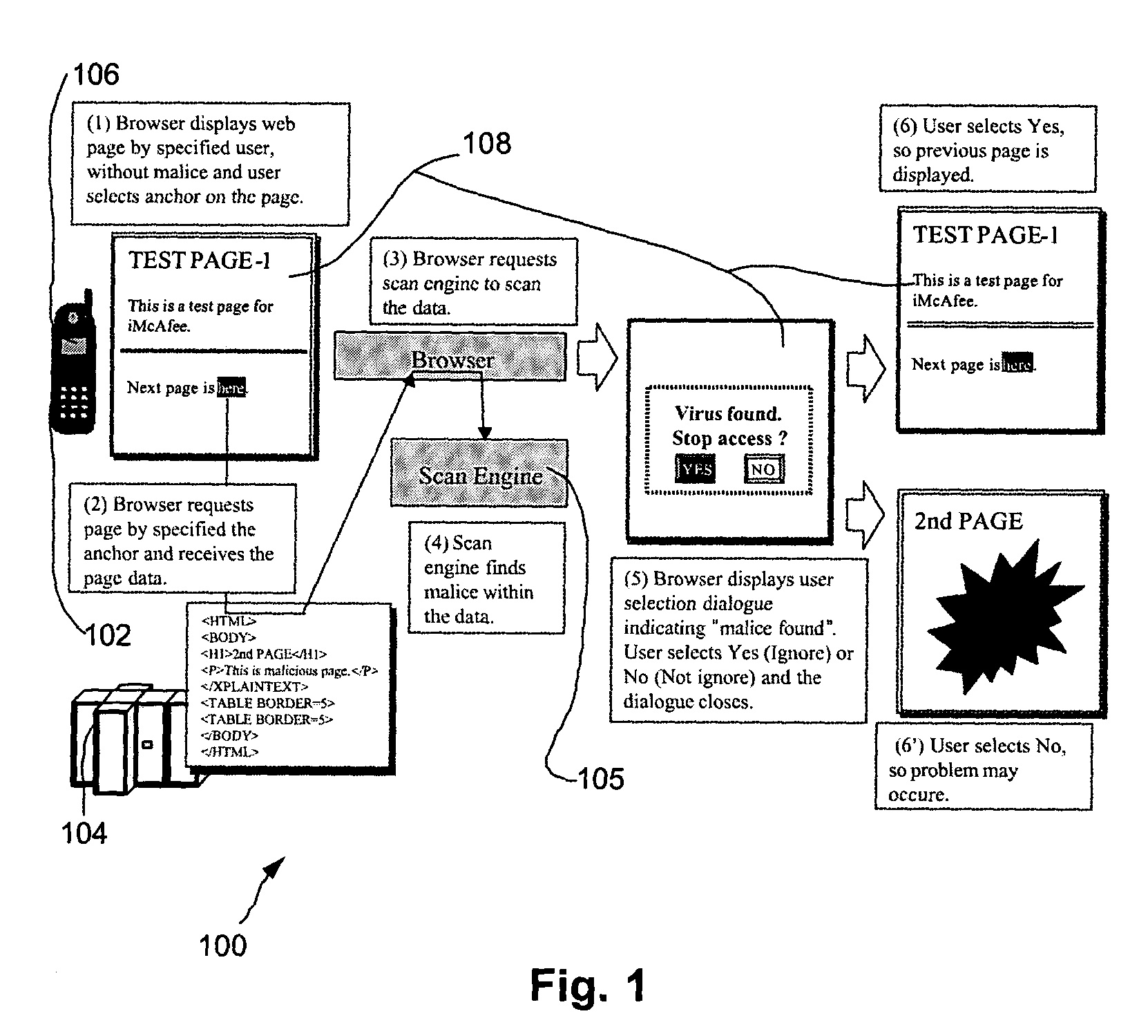API system, method and computer program product for accessing content/security analysis functionality in a mobile communication framework