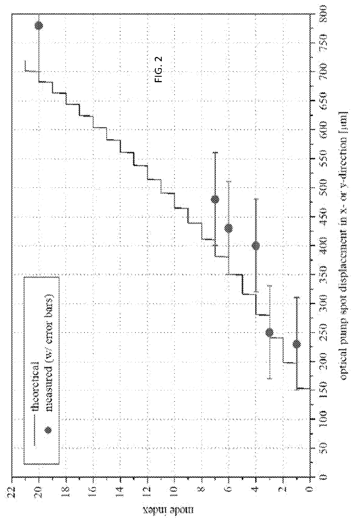 Efficient generation of spatially-restructurable high-order hg-modes in a laser cavity