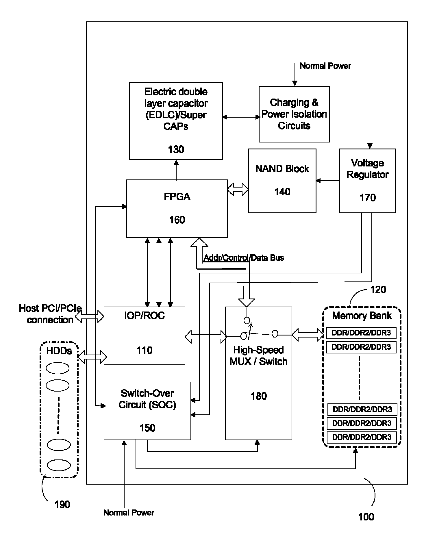 Method and apparatus for archiving data during unexpected power loss