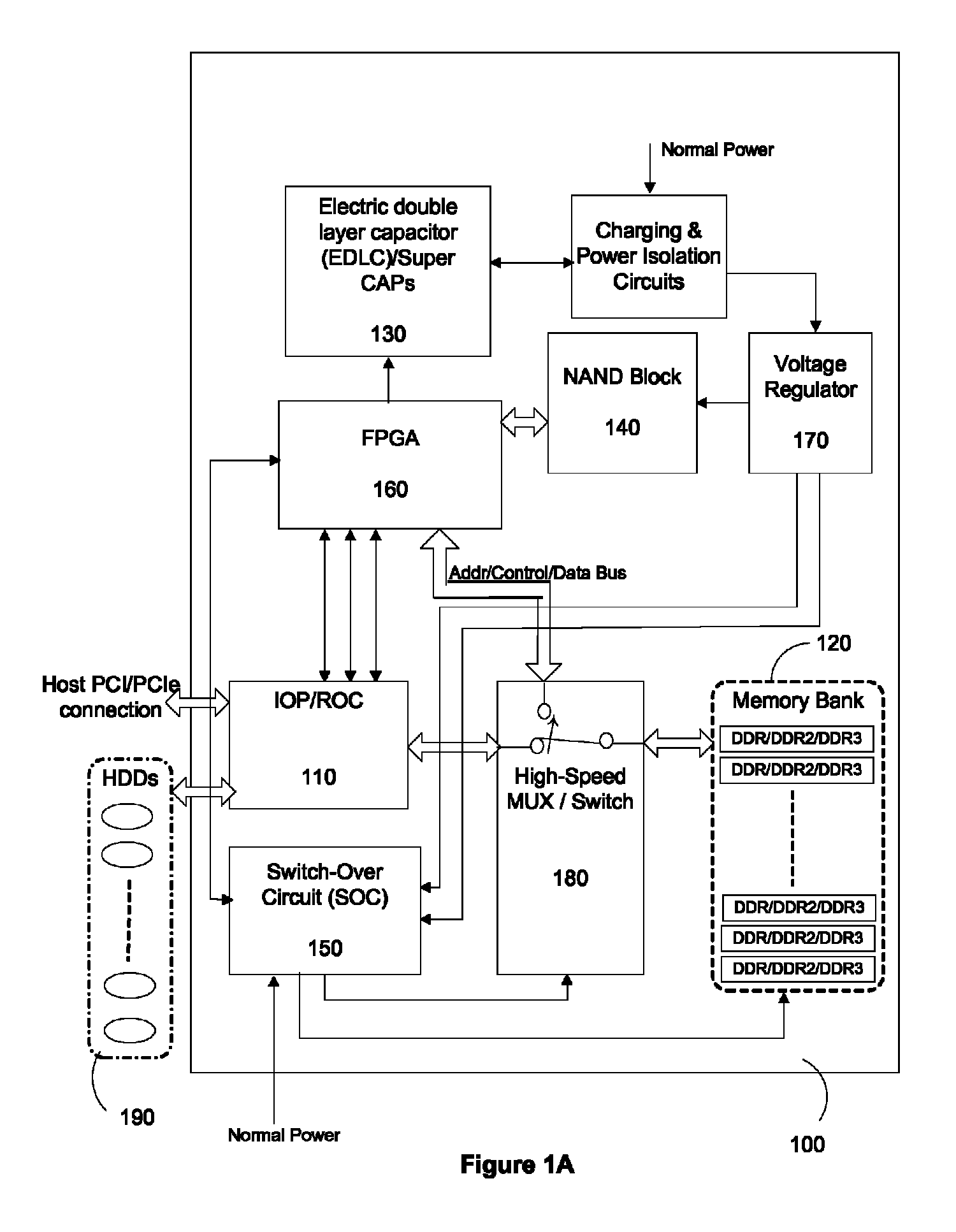 Method and apparatus for archiving data during unexpected power loss