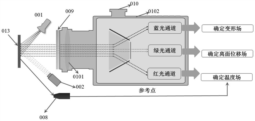 Multi-parameter synchronous measurement method, device and system