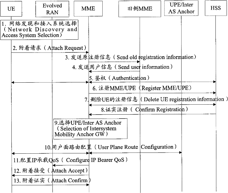 A method for implementing encryption negotiation between user equipment and network side