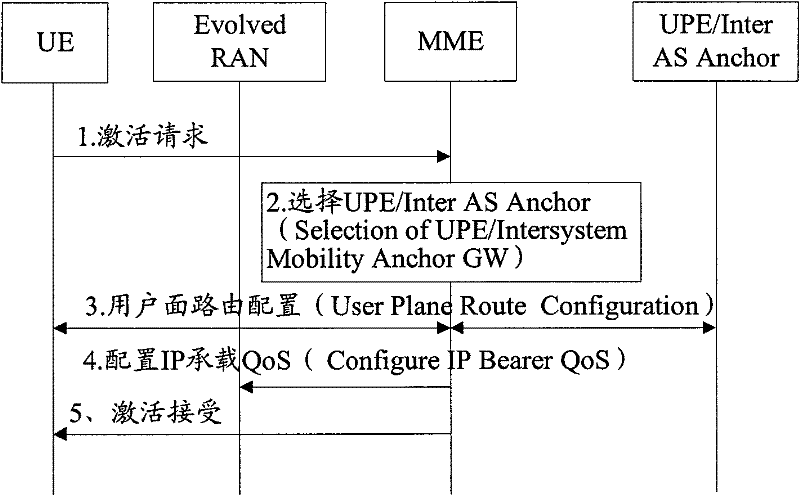 A method for implementing encryption negotiation between user equipment and network side