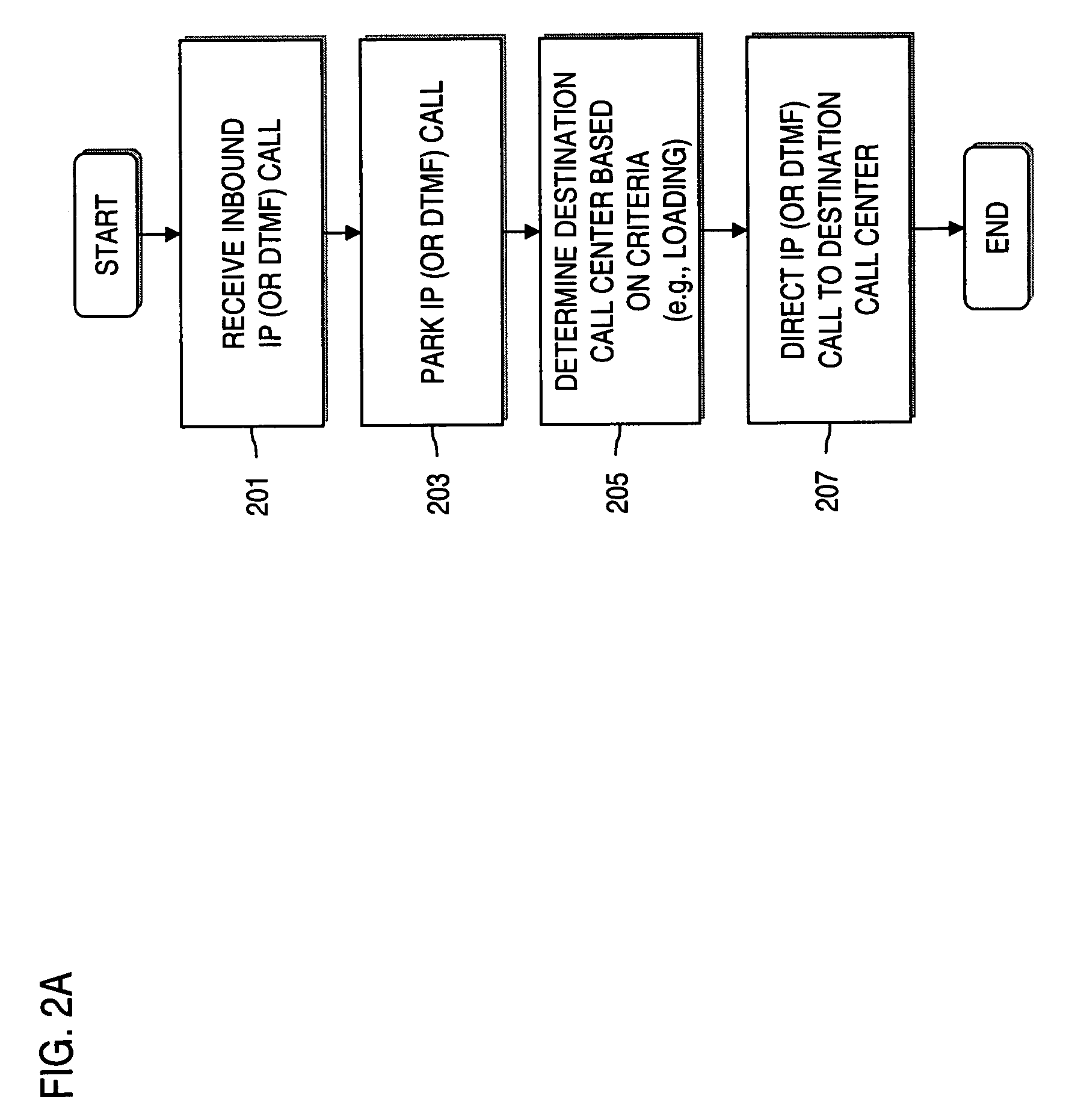 Method and system for providing network-based call processing of packetized voice calls
