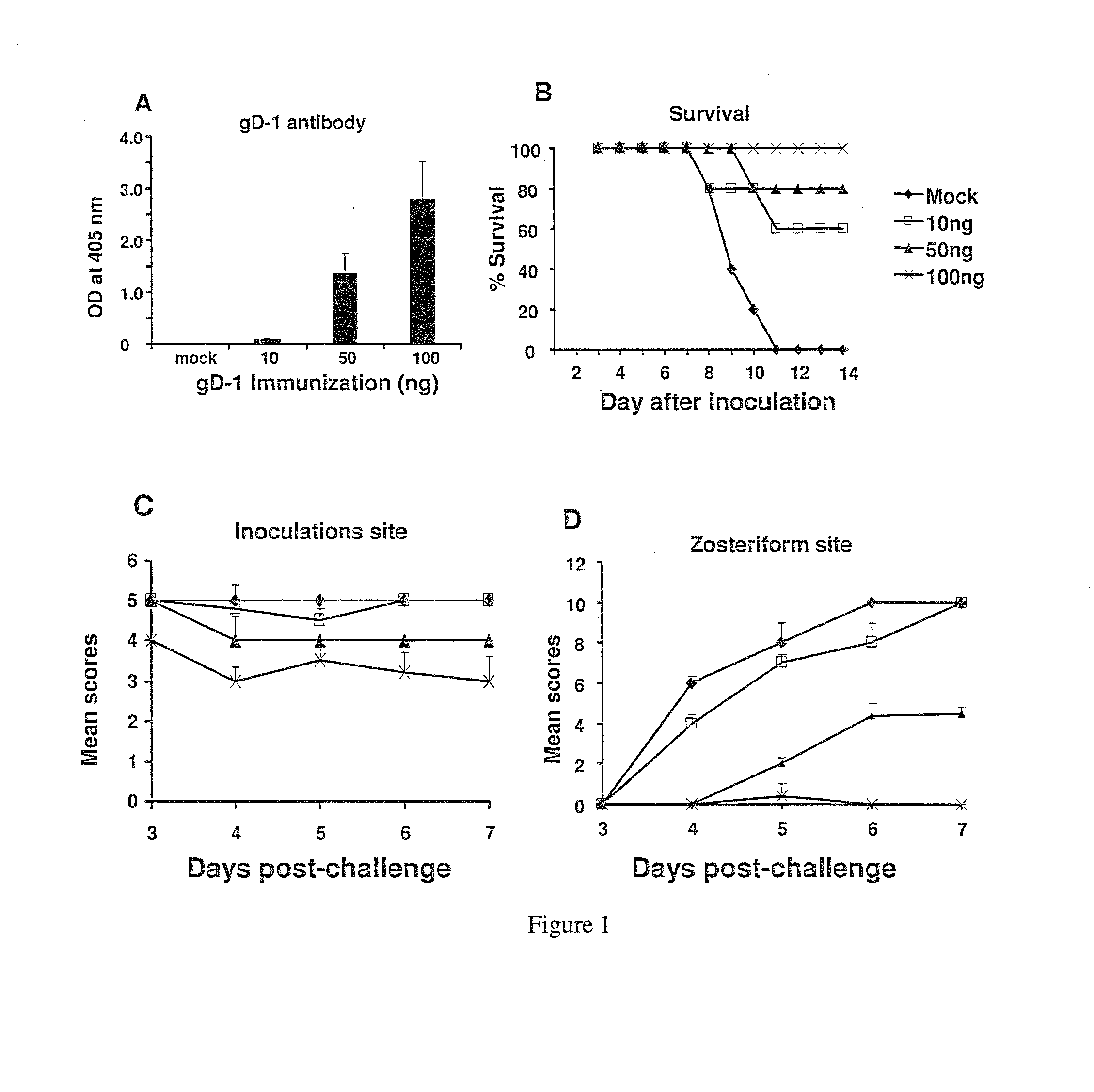 Herpes simplex virus combined subunit vaccines and methods of use thereof
