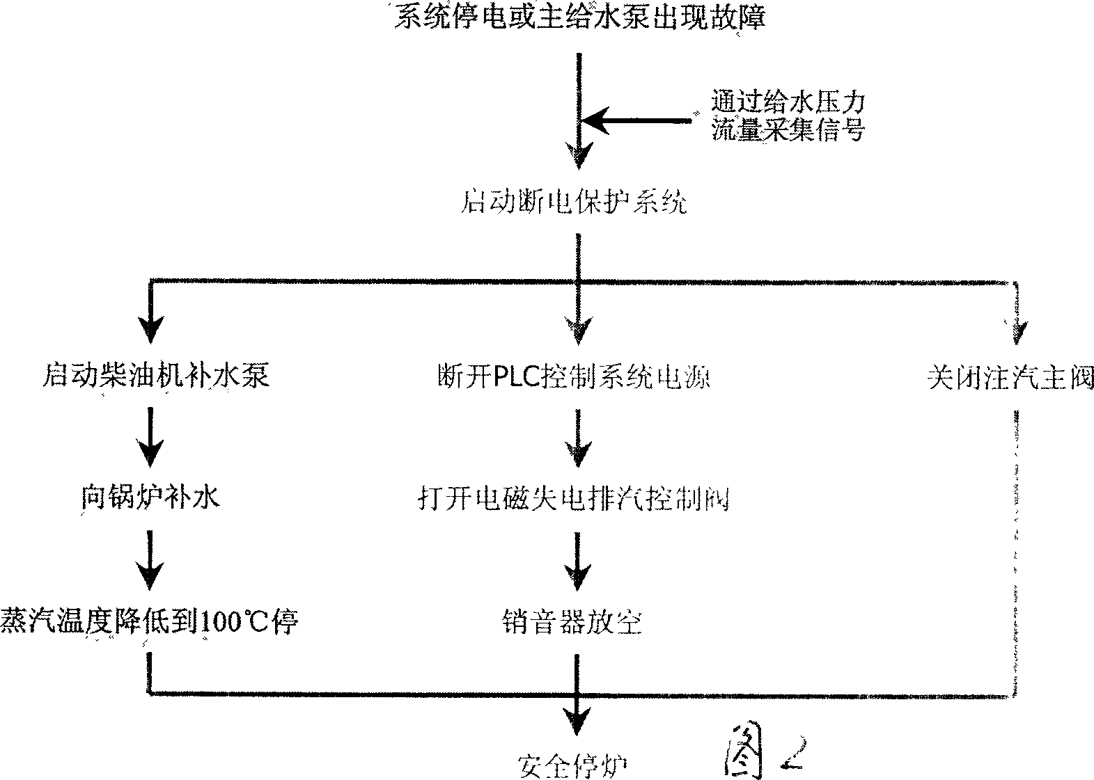 Thick oil exploiting coal firiag steam boiler