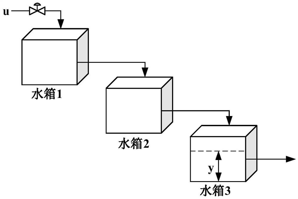 Parameter self-tuning method of SISO tight format model-free controller based on Attention mechanism recurrent neural network