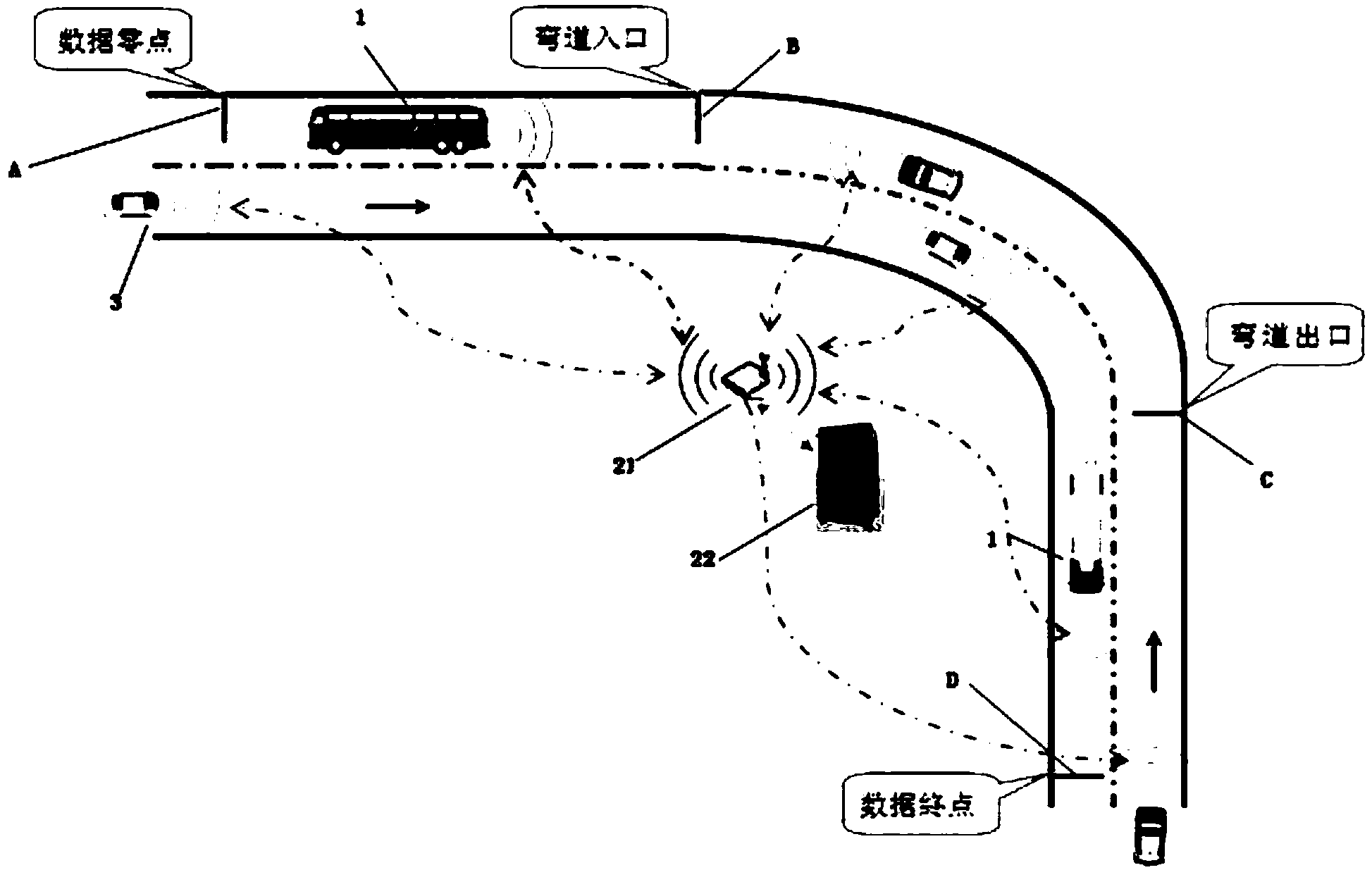 Vehicle curve passing through auxiliary system based on vehicle-road/vehicle-vehicle communication