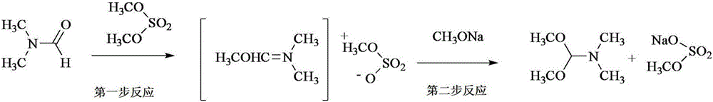 N,N-dimethylformamide dimethyl acetal synthesis method