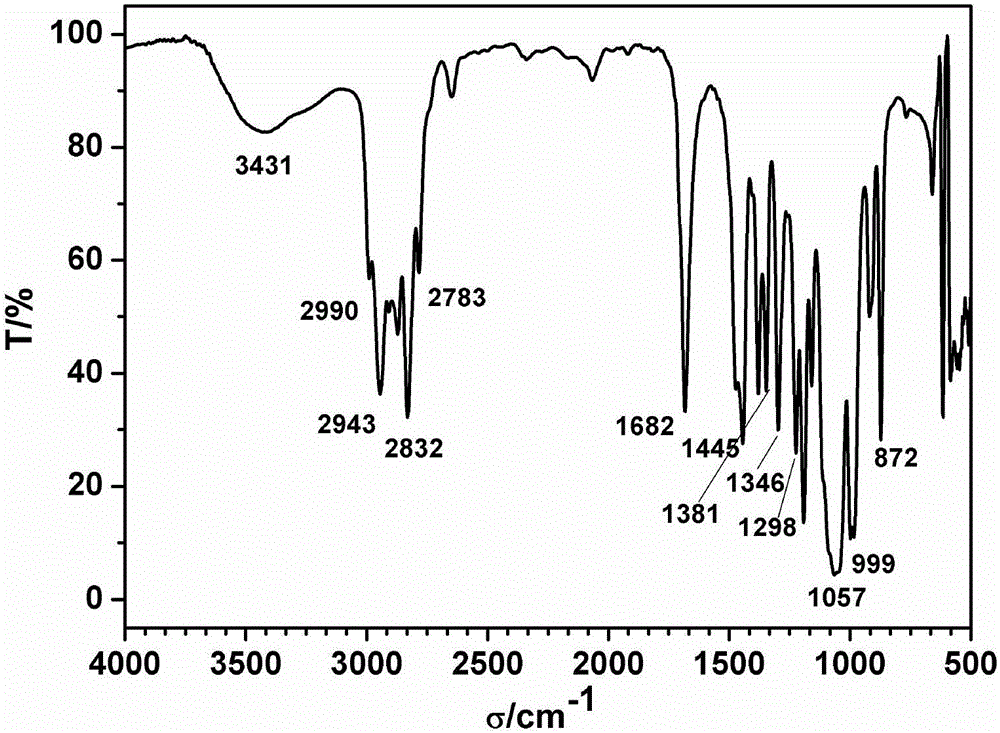 N,N-dimethylformamide dimethyl acetal synthesis method