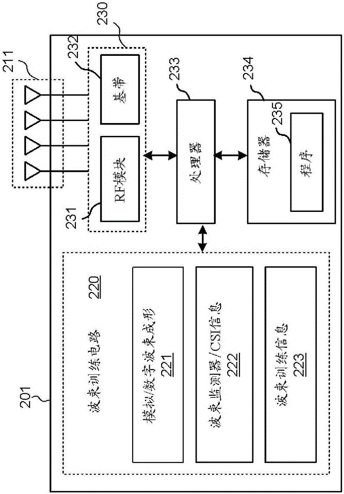 Transceiver architecture for multiple antenna systems