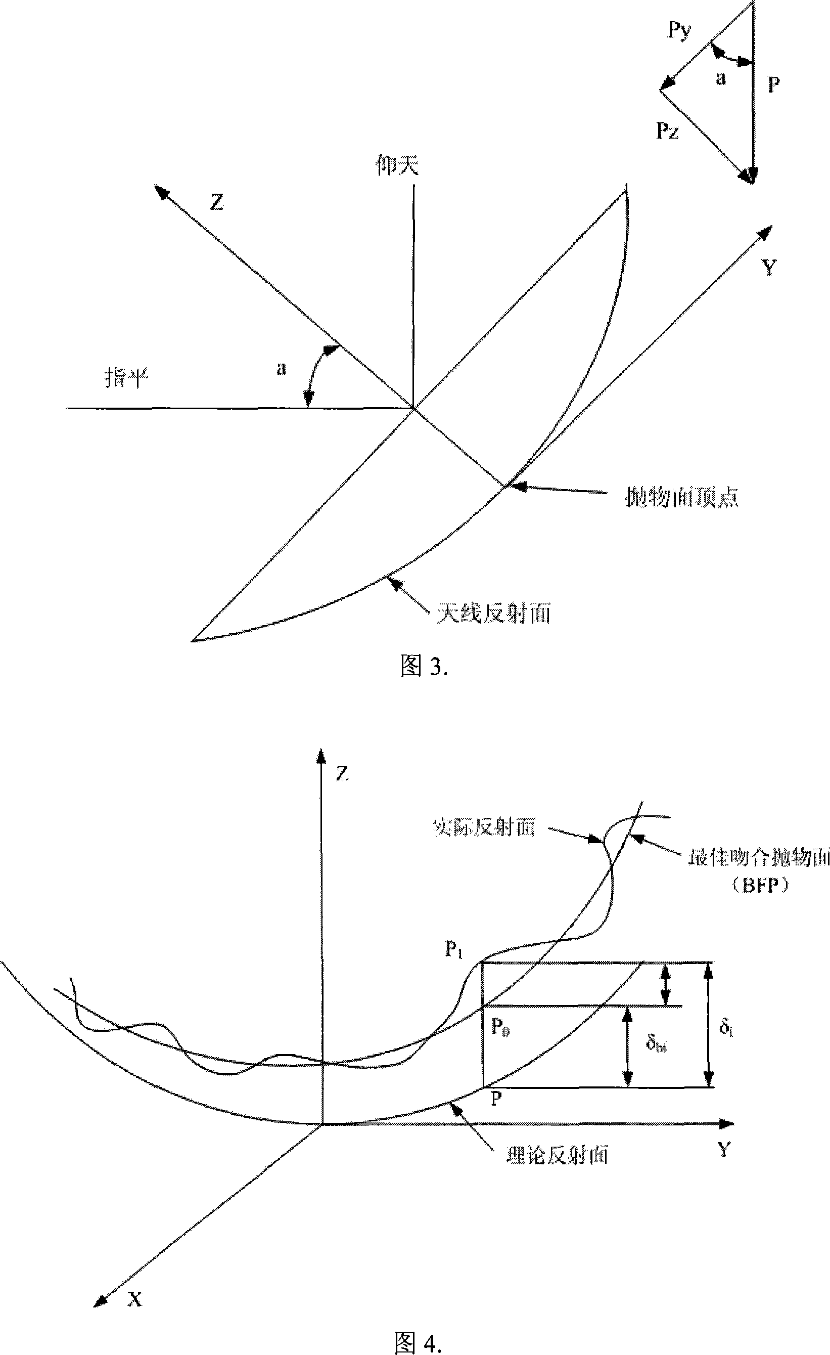 Optimum setting angle based large-scale antenna reflecting plane gravity pre-regulation method