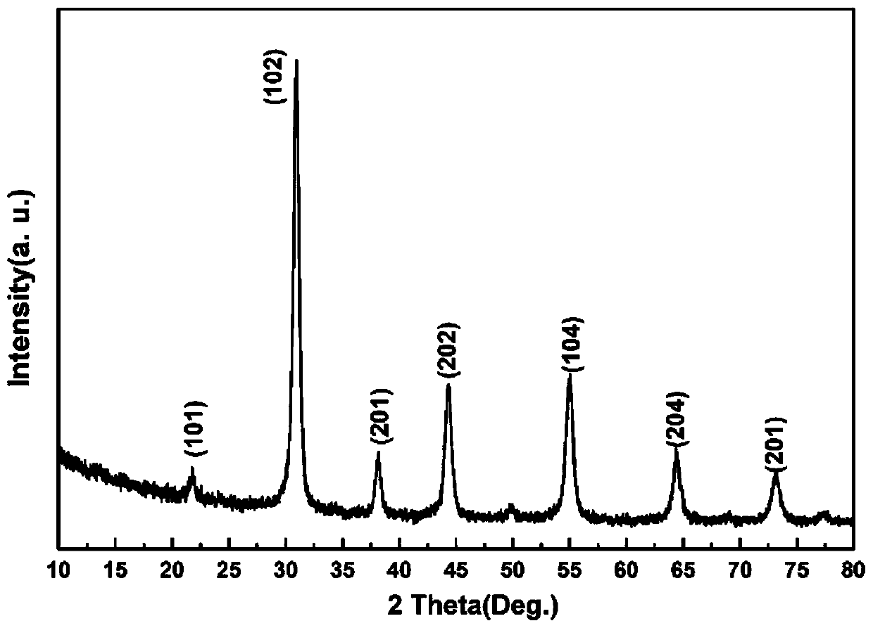 Europium-doped barium magnesium niobate (BMN) red phosphor and preparation method thereof