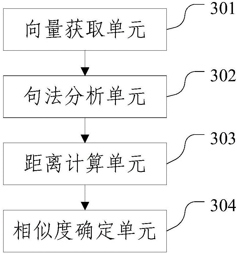 Sentence similarity calculation method and apparatus