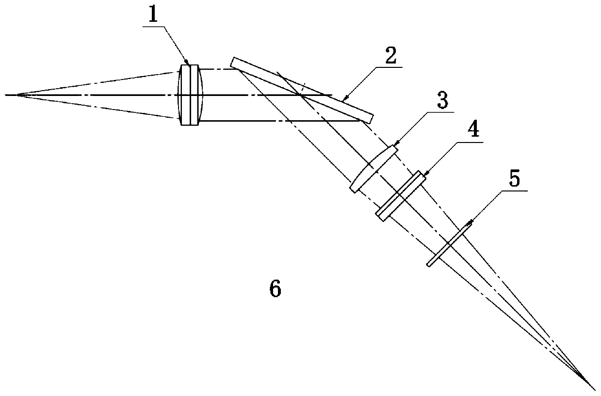 Cylindrical lens focusing-based handheld welding optical mechanism and working method thereof