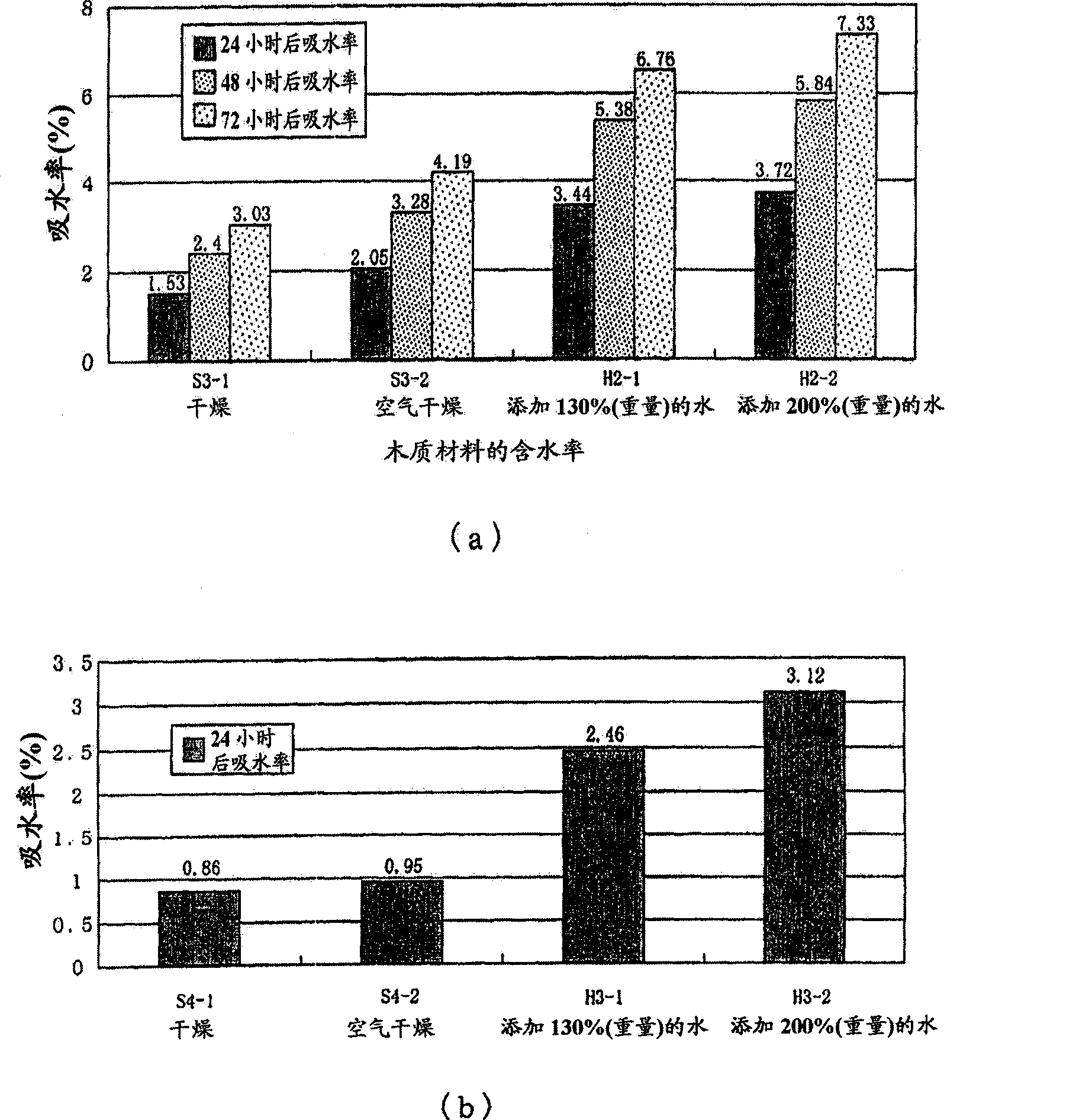 Method for producing xylon molded body and xylon molded body