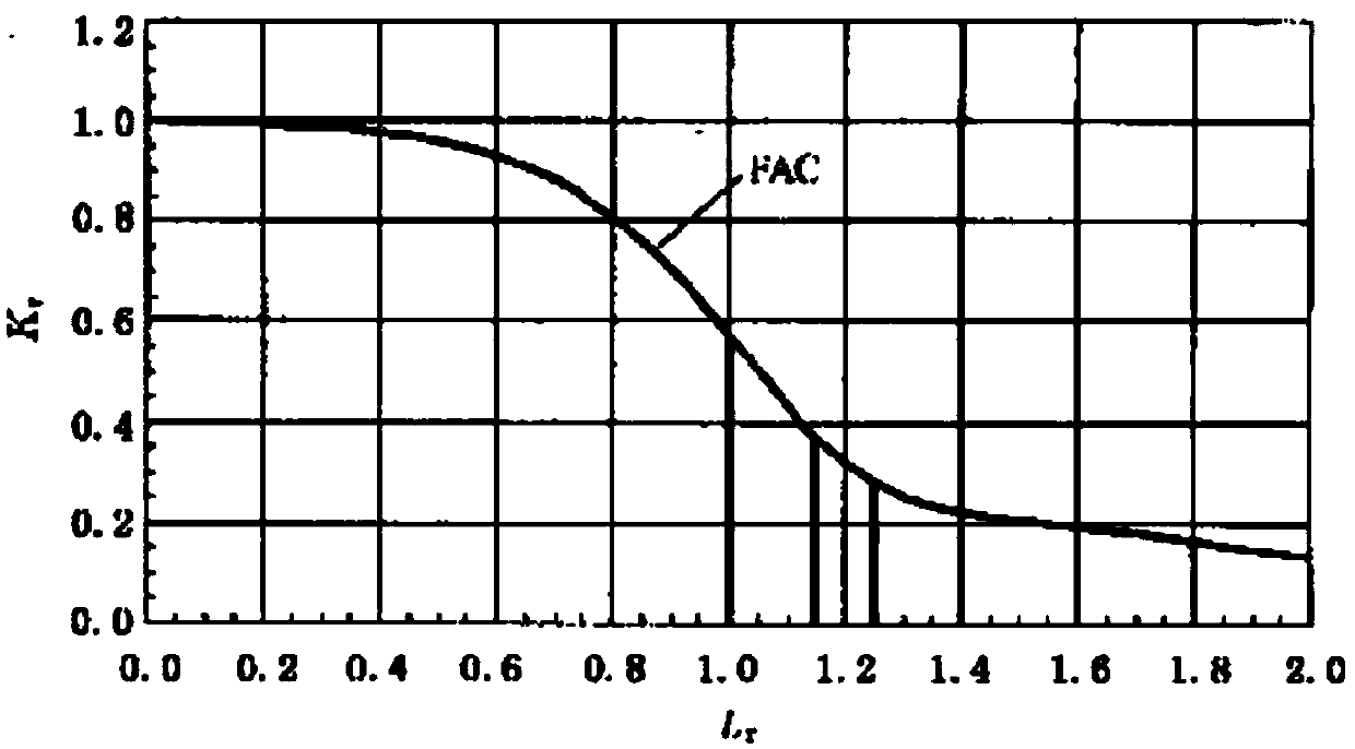 Bridge quality analysis system and method based on image analysis