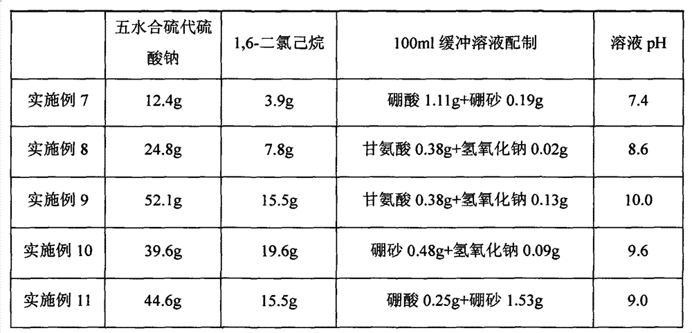 Preparation method of thiosulfuric acid derivative for rubber industry
