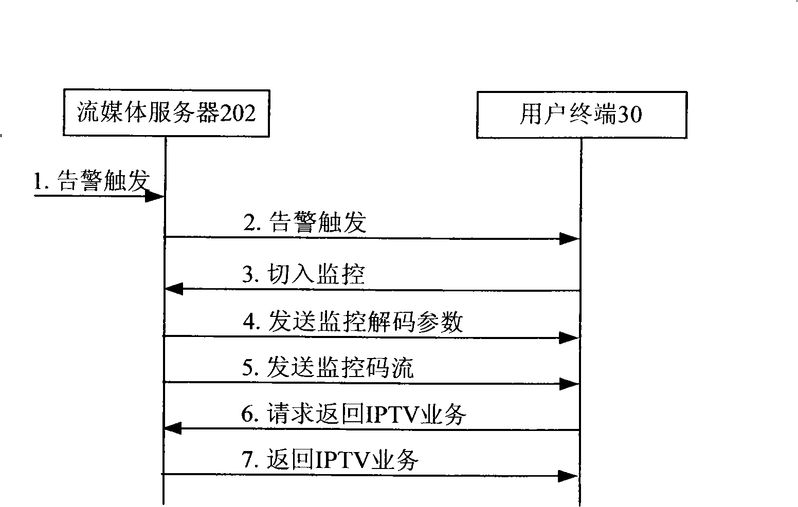 Method and system for inter-cut video monitoring in interactive network television