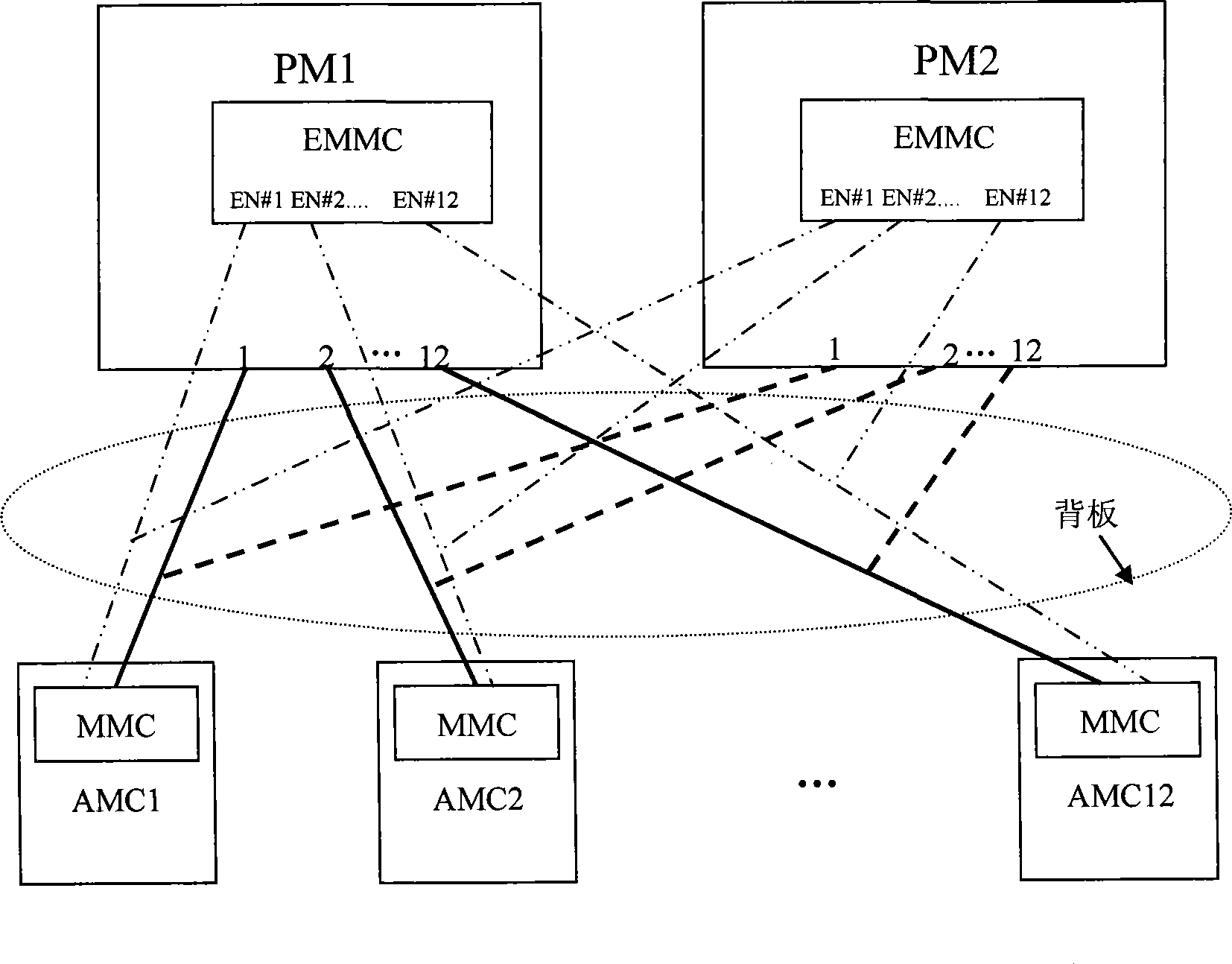 Micro telecommunication and computer general hardware platform architecture system and electric power control method
