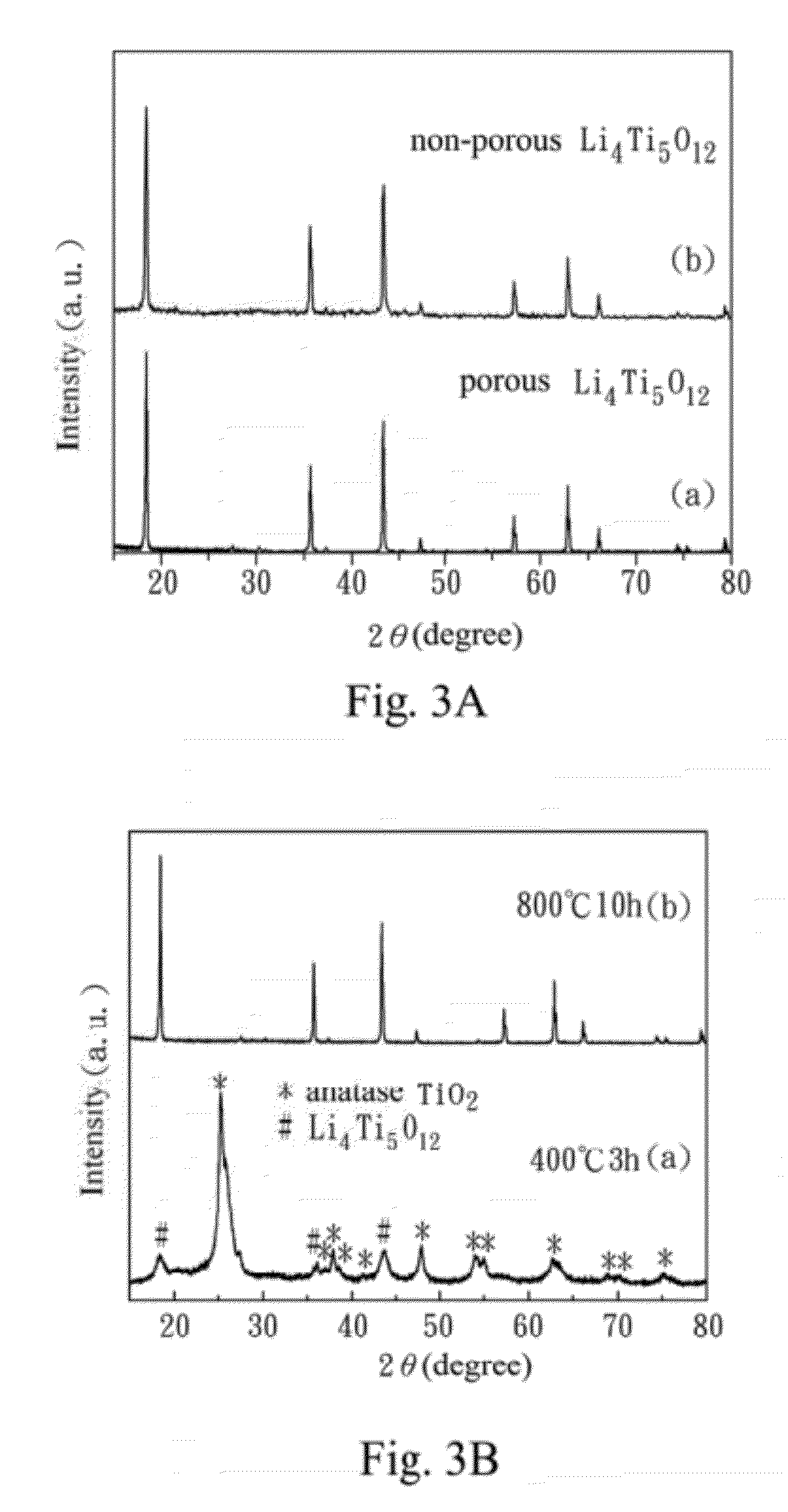 Porous li4ti5o12 anode material, method of manufacturing the same and battery comprising the same