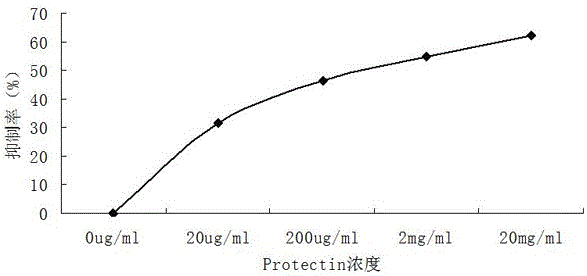 Maillard reaction product with functions of reducing blood glucose and blood pressure