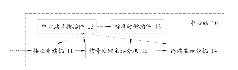 Multilateral positioning system based on distributed clock