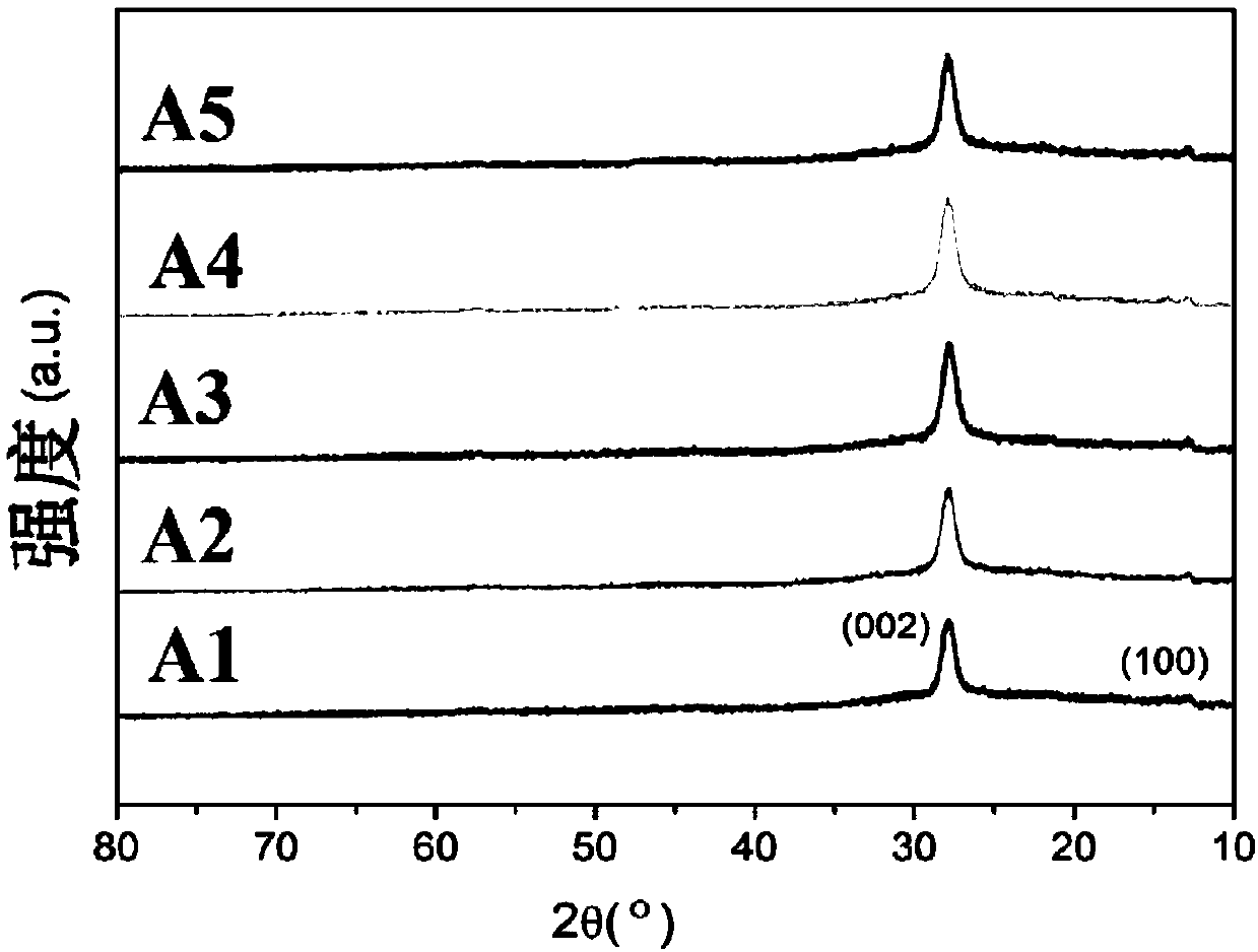 Supramolecular polymerized carbon nitride photocatalyst and preparation method and application thereof