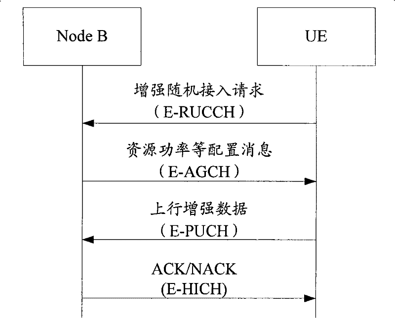 Method, system and device for switching antenna modes of TDD system