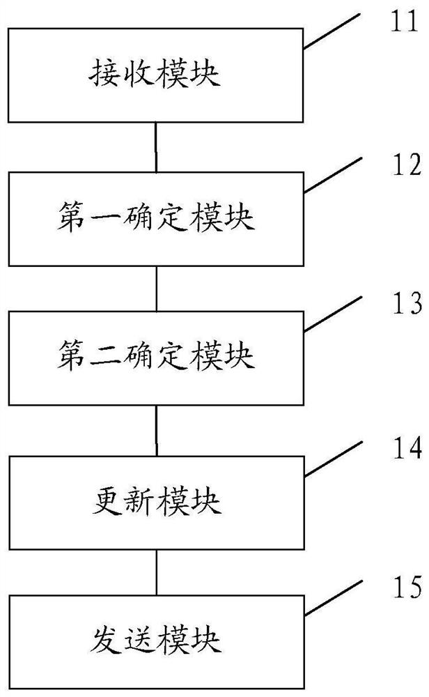 A method and device for updating the main message number based on the Internet of Things