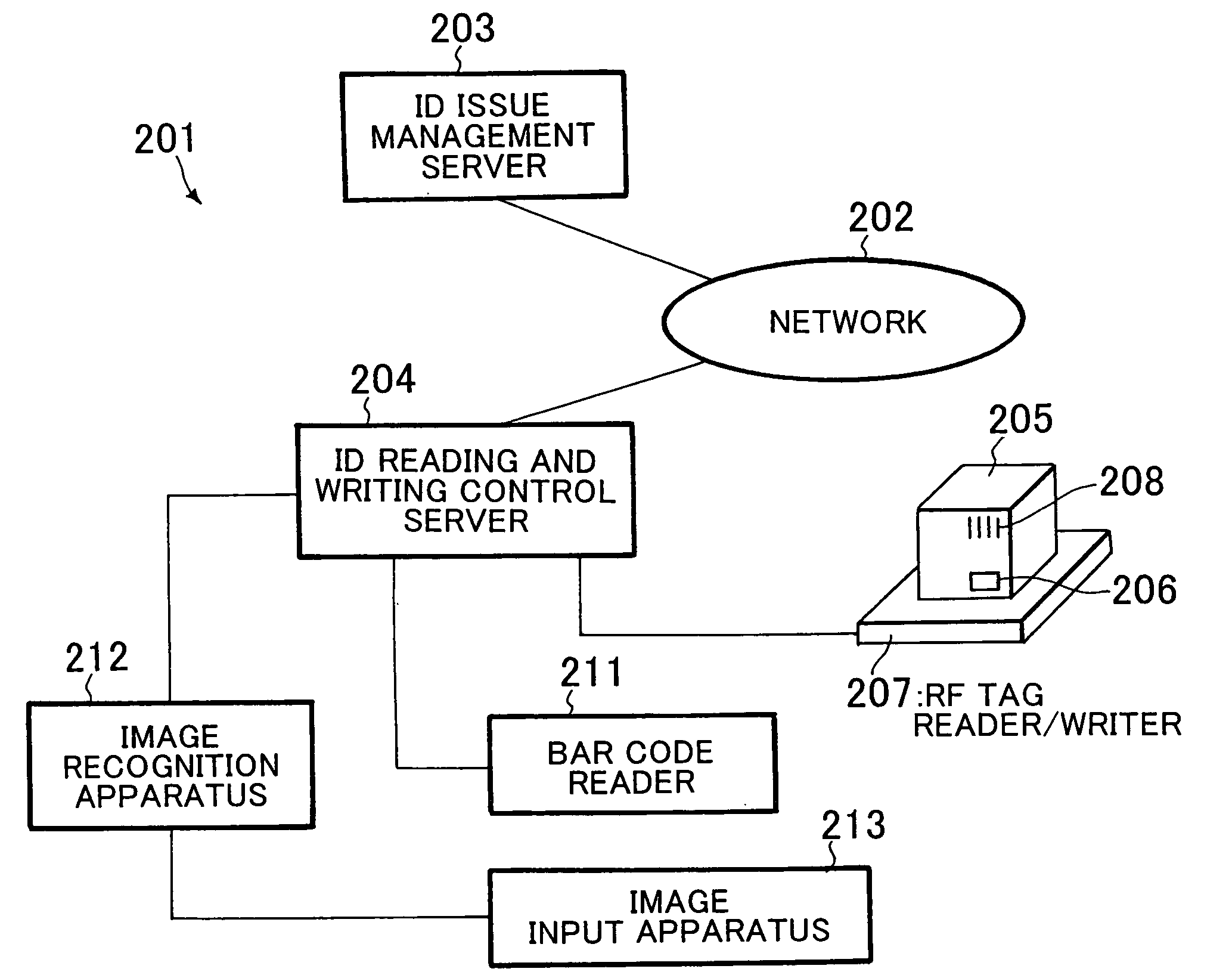 ID issue management system, article information management system and ID issue management method