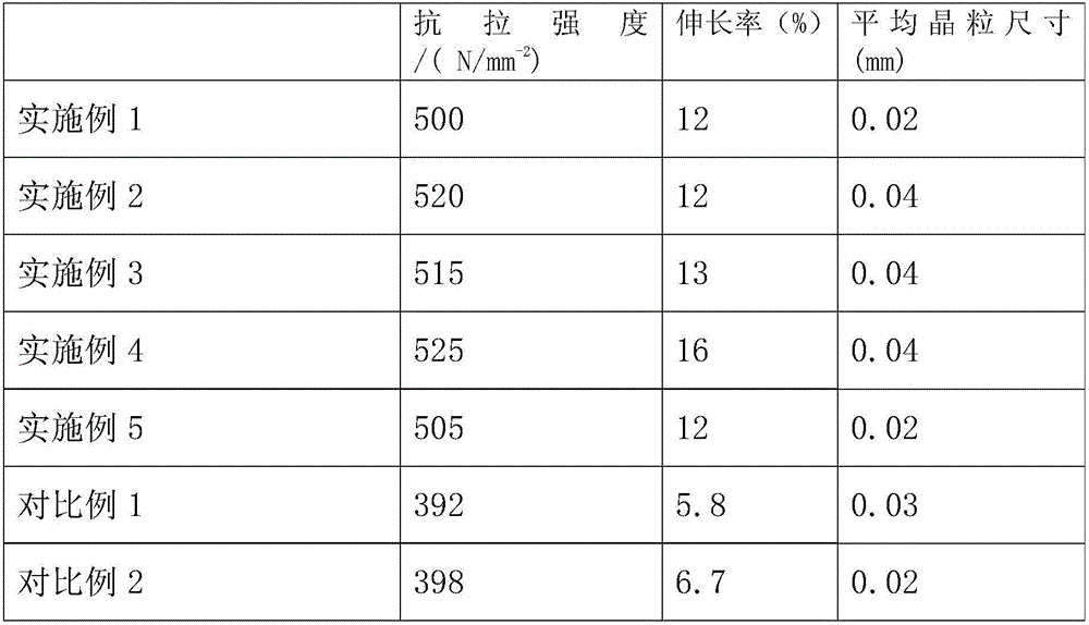 A kind of production technology of environment-friendly high-toughness duralumin alloy profile