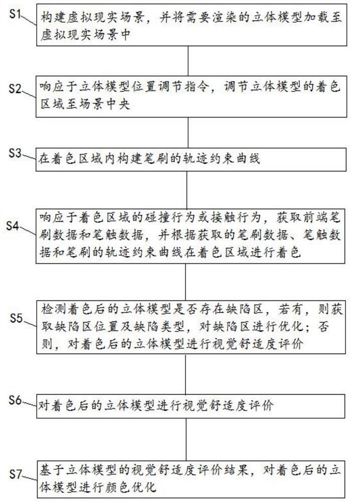 Rendering method and system of virtual environment three-dimensional model