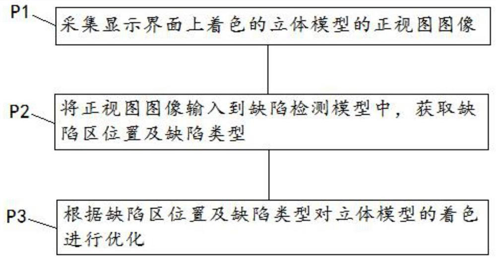 Rendering method and system of virtual environment three-dimensional model