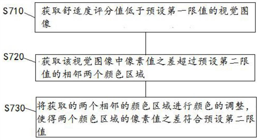 Rendering method and system of virtual environment three-dimensional model