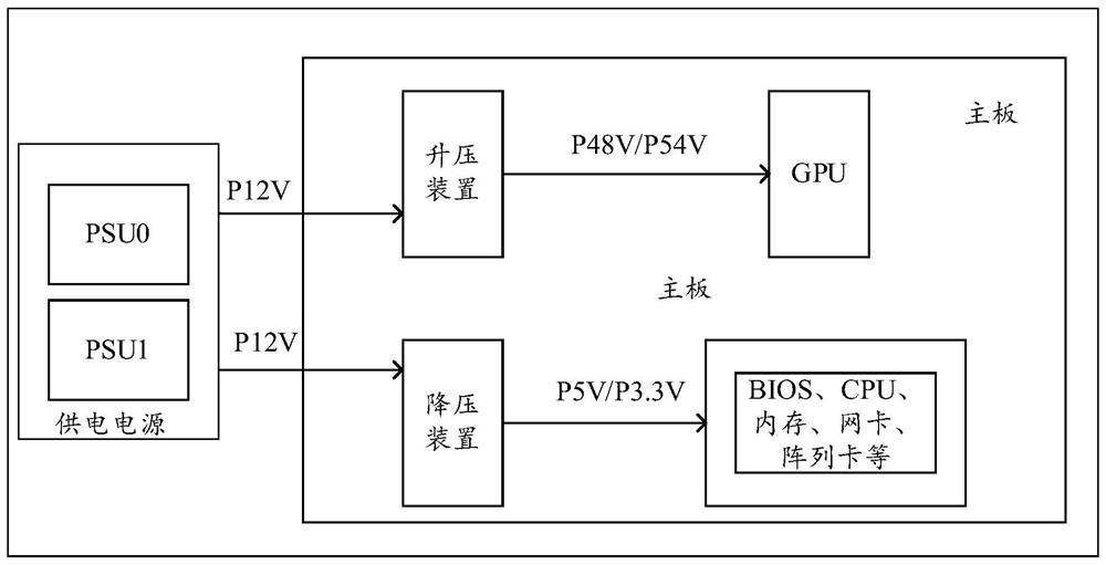 Power supply method, device and equipment