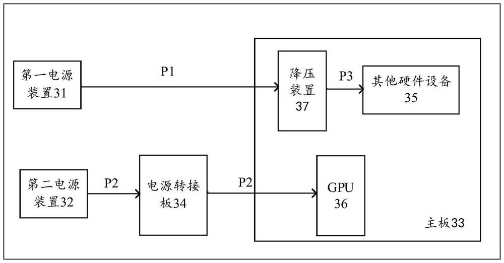 Power supply method, device and equipment