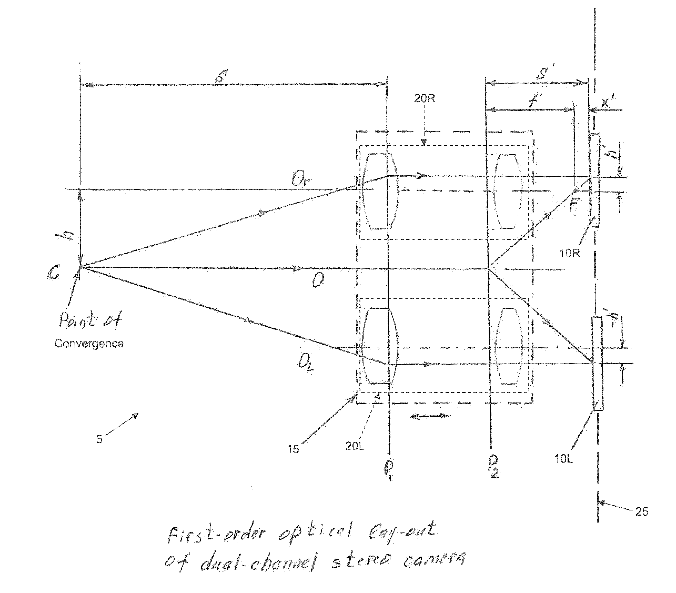 Stereoscopic visualization system