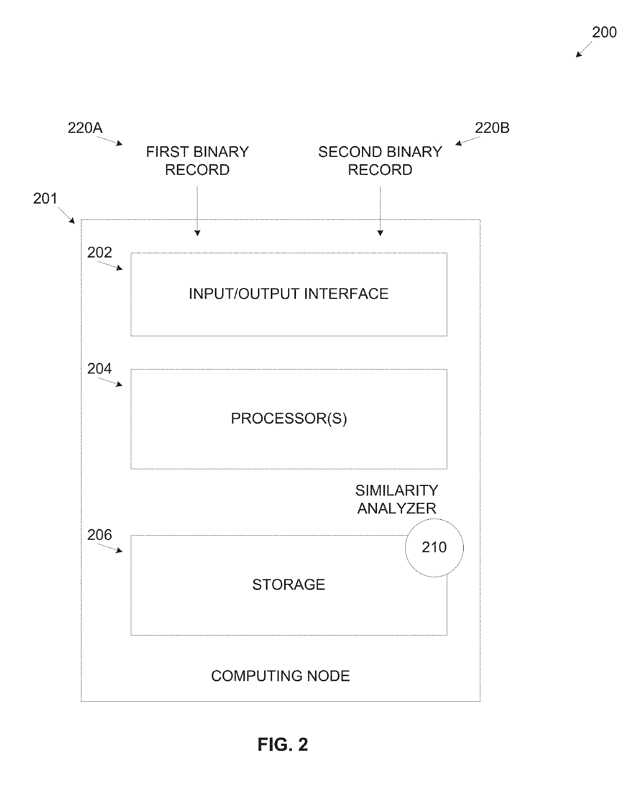 Similarity of binaries