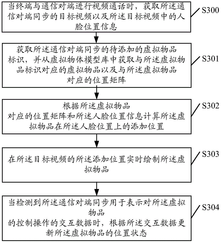 Video processing method and apparatus thereof