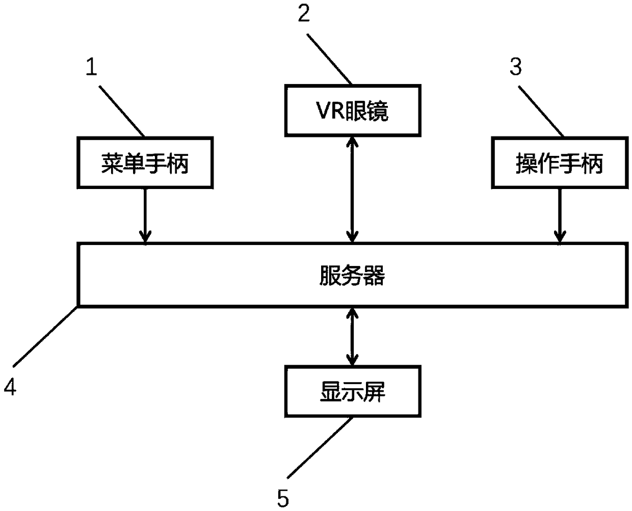 Automobile education training system based on virtual simulation