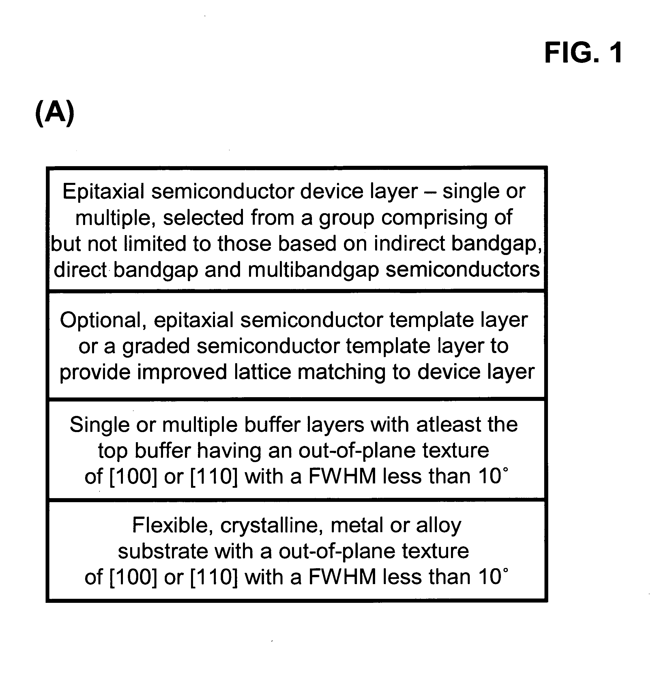 [100] Or [110] aligned, semiconductor-based, large-area, flexible, electronic devices