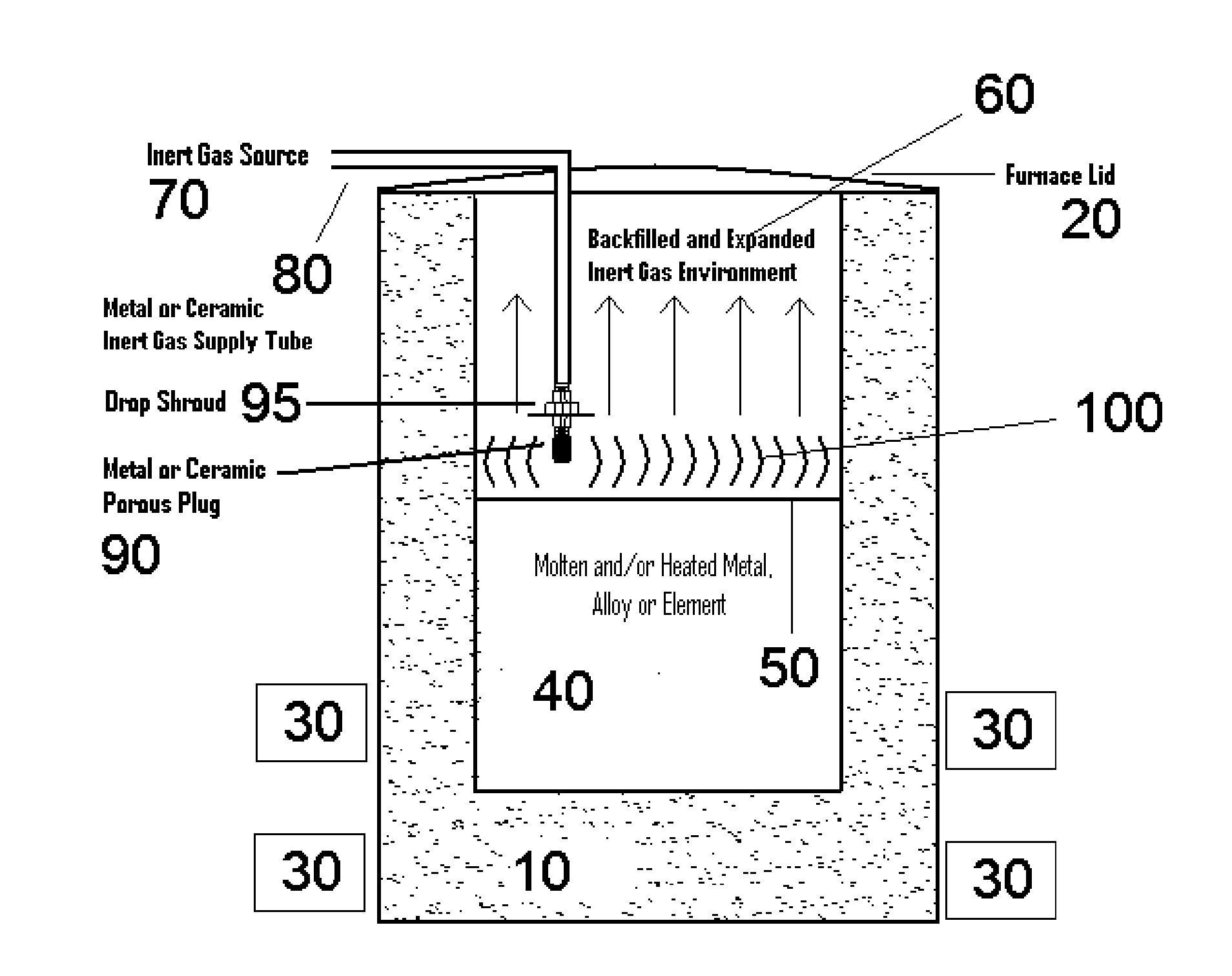 Apparatus and Method for Metal Surface Inertion by Backfilling