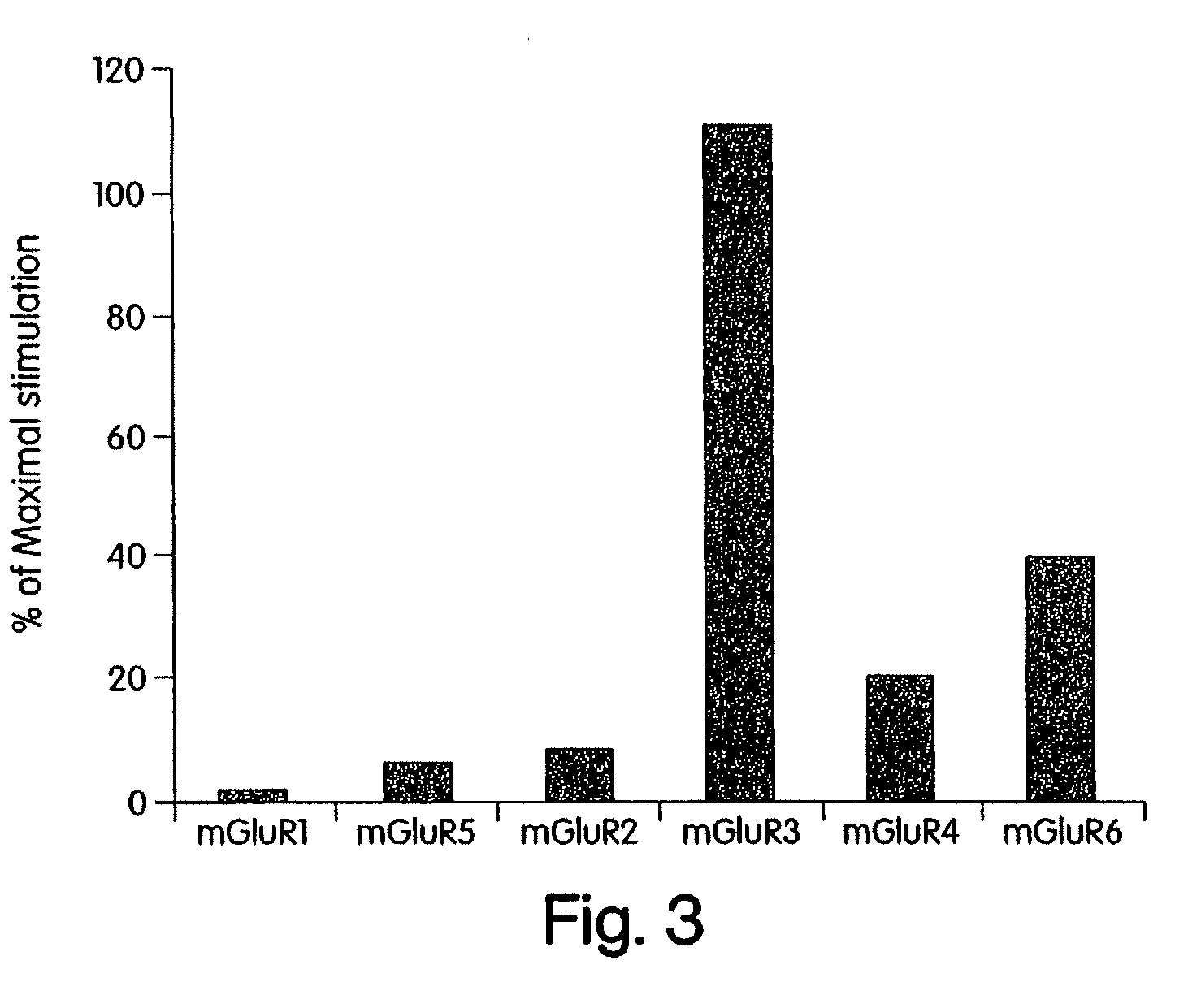 Ligands for metabotropic glutamate receptors and inhibitors of NAALADase