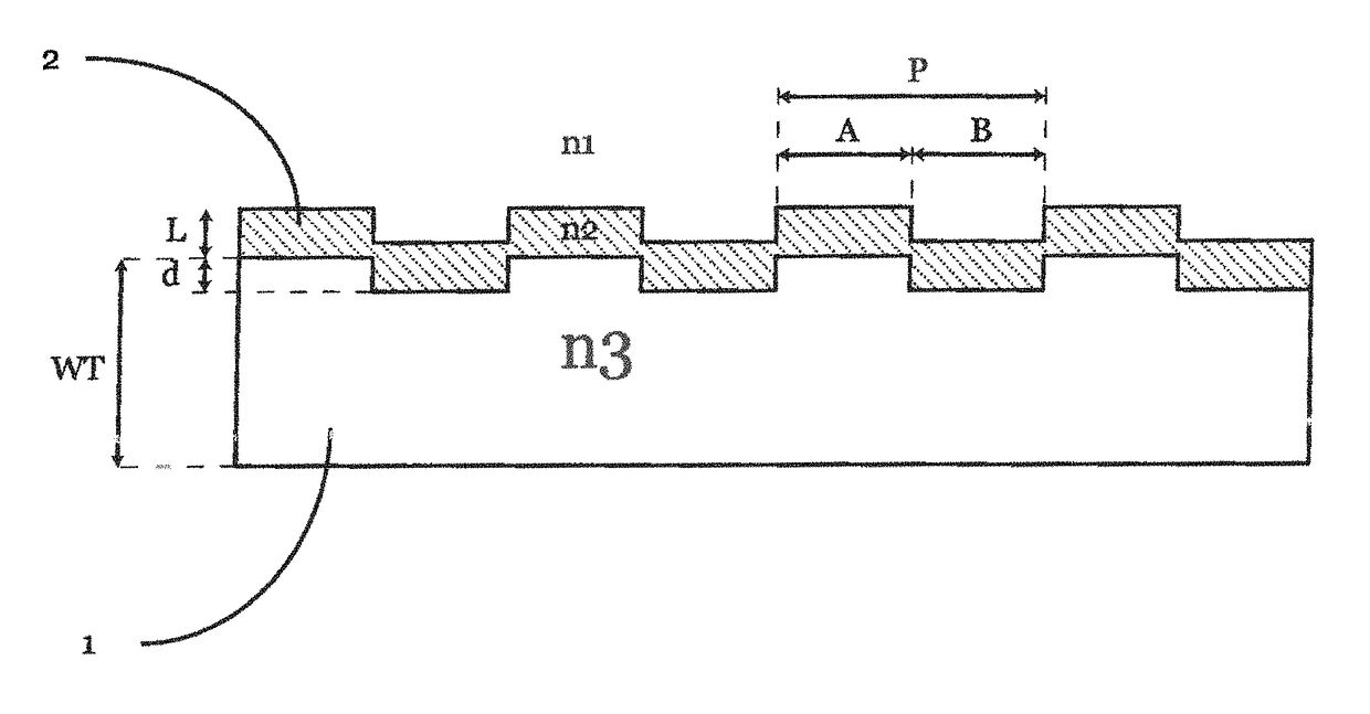 Method to optimize a light coupling waveguide