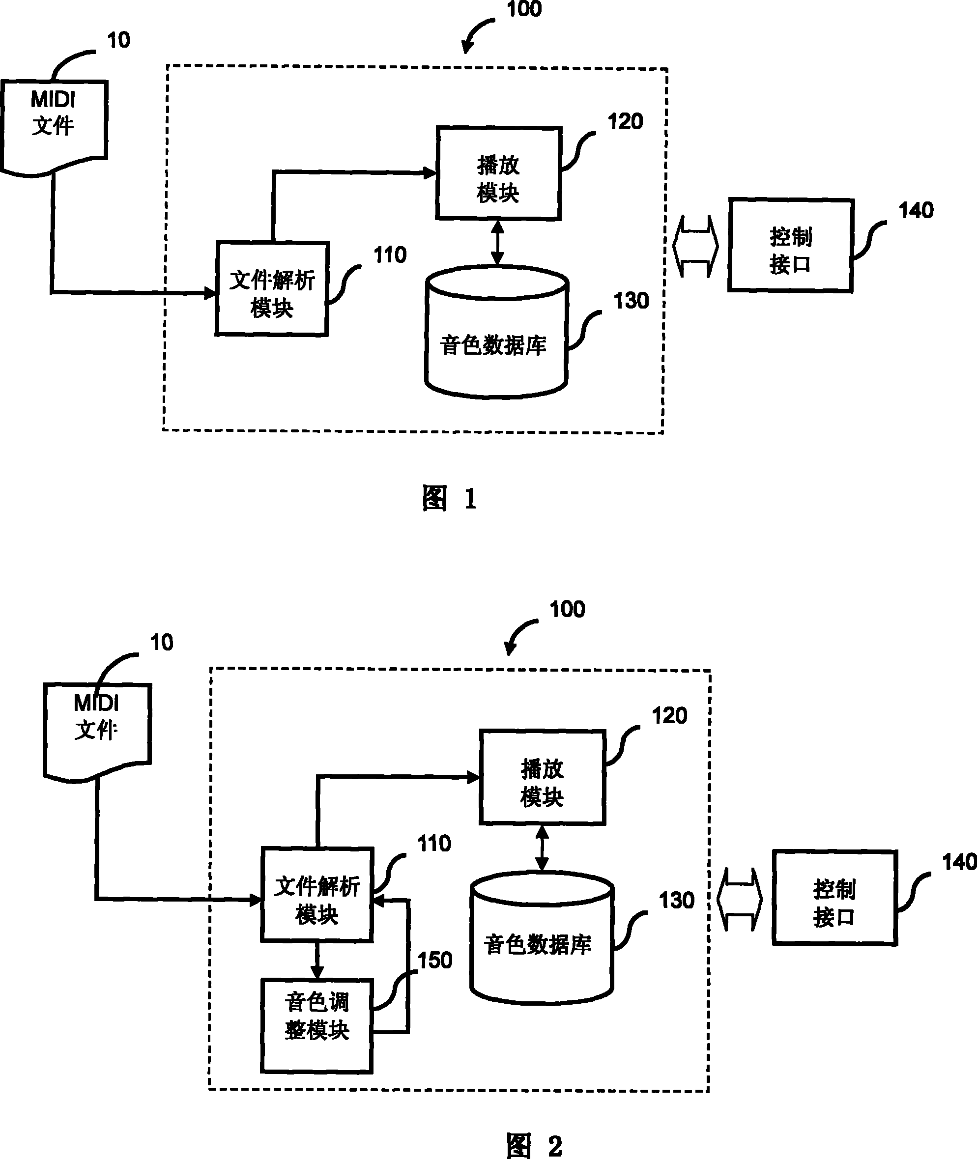 Personal adaptive MIDI playing system and method thereof