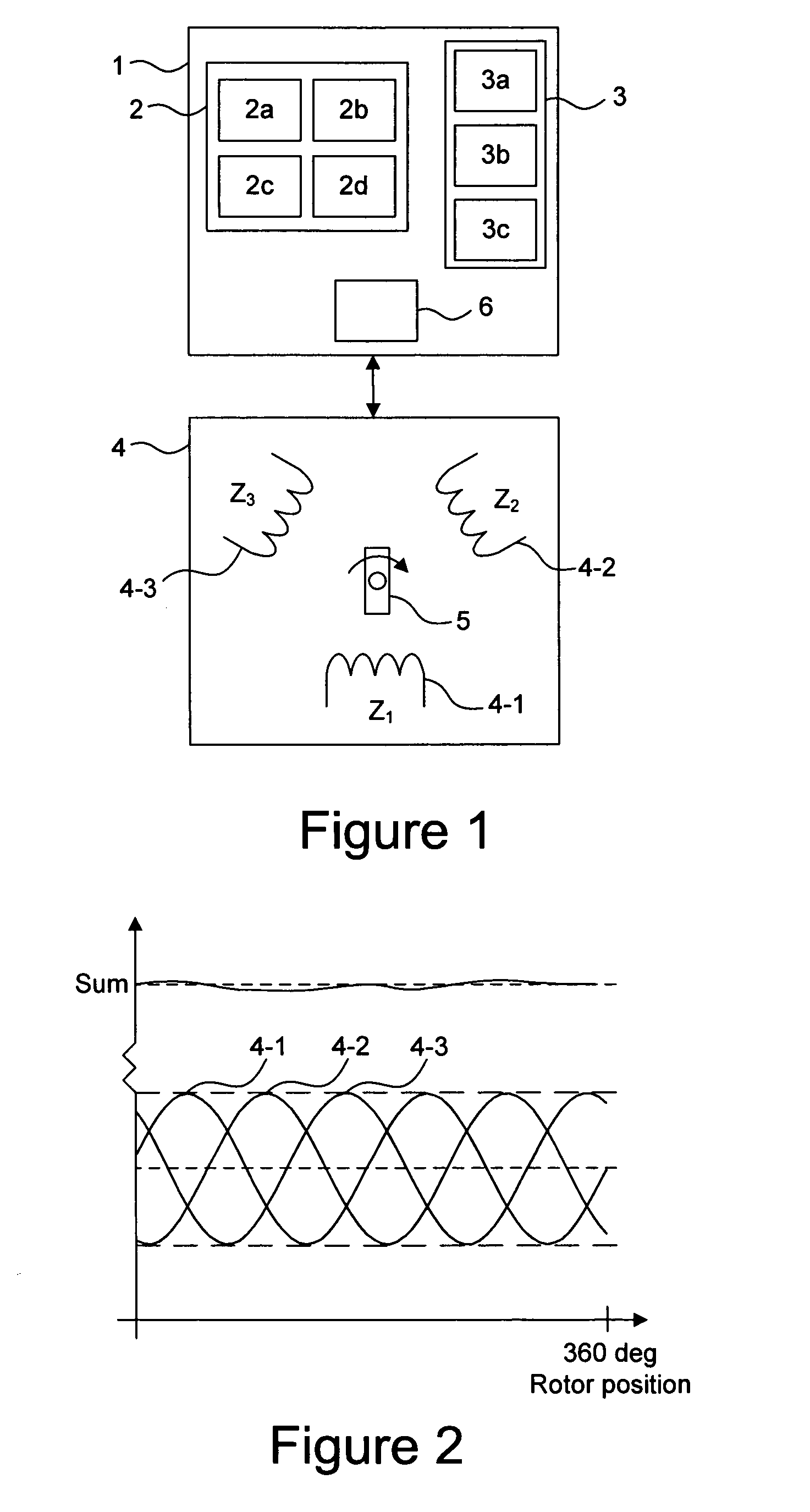 Method and apparatus for off-line testing of multi-phase aternating current machines